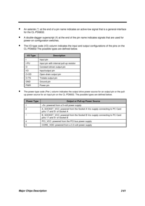 Page 118Major Chips Description 2-61
· An asterisk (*)  at the end of a pin name indicates an active-low signal that is a general-interface
for the CL-PD6832.
· A double-dagger superscript (º) at the end of the pin name indicates signals that are used for
power-on configuration switches.
· The l/O-type code (I/O) column indicates the input and output configurations of the pins on the
CL-PD6832.The possible types are defined below.
I/O TypeDescription
I Input pin
I-PU Input pin with internal pull-up resistor
O...