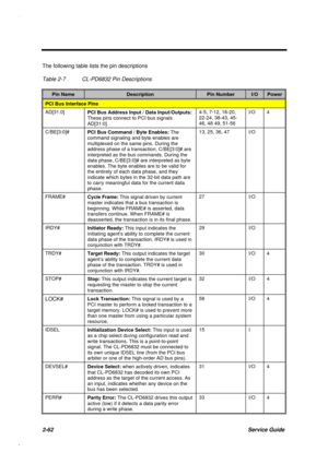 Page 1192-62Service Guide
The following table lists the pin descriptions
Table 2-7 CL-PD6832 Pin Descriptions
Pin NameDescriptionPin NumberI/OPower
PCI Bus Interface Pins
AD[31:0]
PCI Bus Address Input / Data Input/Outputs:
These pins connect to PCI bus signals
AD[31:0].4-5, 7-12, 16-20,
22-24, 38-43, 45-
46, 48 49, 51-56I/O 4
C/BE[3:0]#
PCI Bus Command / Byte Enables: The
command signaling and byte enables are
multiplexed on the same pins. During the
address phase of a transaction, C/BE[3:0]# are
interpreted as...