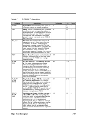 Page 120Major Chips Description 2-63
Table 2-7 CL-PD6832 Pin Descriptions
Pin NameDescriptionPin NumberI/OPower
SERR#
System Error: This output is pulsed by the CL-
PD6832 to indicate an address parity error.34 O-
OD4
PAR
Parity: This pin is sampled the clock cycle after
completion of each corresponding address or
write data phase. For read operations this pin is
driven from the cycle after TRDY# is asserted
until the cycle after completion of each data
phase. It ensures even parity across AD[31:0]
and...