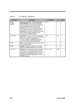 Page 1212-64Service Guide
Table 2-7 CL-PD6832 Pin Descriptions
Pin NameDescriptionPin NumberI/OPower
SIN#
/INTD#
/ISDATSerial Interrupt Input / PCI Bus Interrupt D /
Serial IRQ Data: In PCI Interrupt Signaling
mode, this output can be used as an interrupt
output connected to the PCI bus INTD#
interrupt line. In PC/PCI Serial Interrupt
Signaling mode, this pin is the serial interrupt
input, SIN#. In External-Hardware Interrupt
Signaling mode, this pin is the IRQ vector data,
ISDAT, that is serially transmitted to...