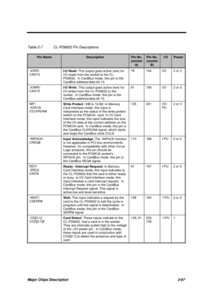 Page 124Major Chips Description 2-67
Table 2-7 CL-PD6832 Pin Descriptions
Pin NameDescriptionPin No.
(socket
A)
Pin No.
(socket
B)
I/OPower
-IORD/
CAD13I/O Read: This output goes active (low) for
l/O reads from the socket to the CL-
PD6832.  In CardBus mode, this pin is the
CardBus address/data bit 13.78 154 I/O 2 or 3
-IOWR/
CAD15I/O Write: This output goes active (low) for
l/O writes from the CL-PD6832 to the
socket.  In CardBus mode, this pin is the
CardBus address/data bit 15.81 156 I/O 2 or 3
WP/
-IOIS16/...