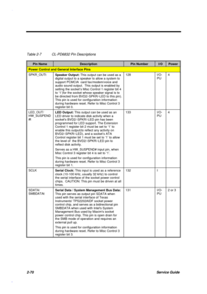 Page 1272-70Service Guide
Table 2-7 CL-PD6832 Pin Descriptions
Pin NameDescriptionPin NumberI/OPower
Power Control and General Interface Pins
SPKR_OUTt
Speaker Output: This output can be used as a
digital output to a speaker to allow a system to
support PCMCIA  card fax/modem/voice and
audio sound output.  This output is enabled by
setting the socket’s Misc Control 1 register bit 4
to ‘1’(for the socket whose speaker signal is to
be directed from BVD2/-SPKR/-LED to this pin).
This pin is used for configuration...