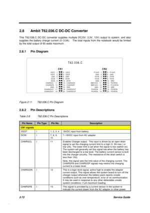 Page 1292-72Service Guide
2.8  Ambit T62.036.C DC-DC Converter
This T62.036.C DC-DC converter supplies multiple DC(5V, 3,3V, 12V) output to system, and also
supplies the battery charge current (0~3.5A).   The total inputs from the notebook would be limited
by the total output of 65 watts maximum.
2.8.1 Pin Diagram
2 - VDCF
4 - VDCF
6 - GND
8 - DCIN
10 - DCIN
12 - CHARGON
14 - CHARGSP
16 - GND
18 - CHARGOUT
20 - CHARGOUT
CN1
VDCF - 1
VDCF - 3
GND - 5
DCIN - 7
DCIN - 9
CHARGCL - 11
CHARGFB - 13
GND - 15
CHARGOUT -...