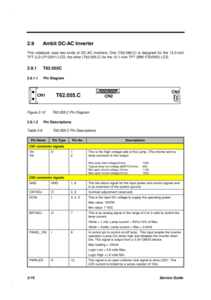 Page 1312-74Service Guide
2.9  Ambit DC-AC Inverter
This notebook uses two kinds of DC-AC inverters: One (T62.088.C) is designed for the 13.3-inch
TFT (LG LP133X1) LCD, the other (T62.055.C) for the 12.1-inch TFT (IBM ITSV50D) LCD.
2.9.1 T62.055C
2.9.1.1 Pin Diagram
CN2CN1T62.055.C
1
221
20
3
2
1CN3
Figure 2-12 T62.055.C Pin Diagram
2.9.1.2 Pin Descriptions
Table 2-9 T62.055.C Pin Descriptions
Pin NamePin TypePin No.Descriptions
CN1 connector signals
Vhi
VloO1
2This is the High voltage side of the Lamp. (The...