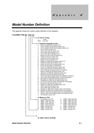 Page 166$S $SSHQG
SHQGL[$
L[$
Model Number Definition
Model Number Definition A-1
This appendix shows the model number definition of the notebook.
TravelMate 7300 VU - W
 X Y Z
Z: Acer or TI logoT: TI logo
Blank: Acer logo
Y: Keyboard language version0: Swiss for ANW with US power cord
1: US for standard model with US power cord
2: US for standard model with European power cord
3: US for ACI w/o power cord
4: US for ACLA with US power cord
5: US for AAC with US power cord...