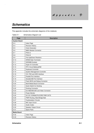 Page 173$SSHQGL[ $SSHQGL[
Schematics
SchematicsD-1
This appendix includes the schematic diagrams of the notebook.
Table D-1 Schematics Diagram List
PageDescription
System Board
D-3 Index Page
D-4 Revision History
D-5 Clock Generator
D-6 MMO Module Connector
D-7 PIIX4 A
D-8 PIIX4 B
D-9 Pull-Up&Down Resistors
D-10 DRAM Data Terminator
D-11 SDDIMM Sockets
D-12 Super IO Controller
D-13 RTC Circuit Battery&RI#
D-14 Keyboard Controller
D-15 System Management Controller
D-16 CD,...