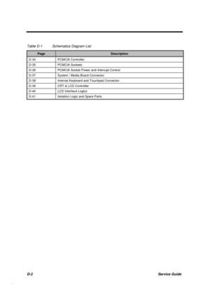 Page 174D-2Service Guide
Table D-1 Schematics Diagram List
PageDescription
D-34 PCMCIA Controller
D-35 PCMCIA Sockets
D-36 PCMCIA Socket Power and Interrupt Control
D-37 System / Media Board Connector
D-38 Internal Keyboard and Touchpad Connector
D-39 CRT & LCD Controller
D-40 LCD Interface Logics
D-41 Isolation Logic and Spare Parts 