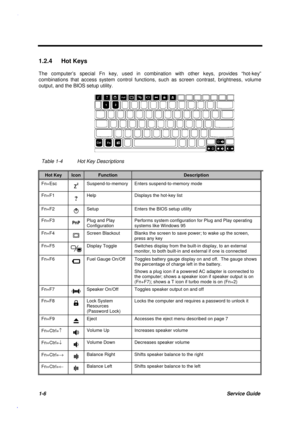 Page 191-6Service Guide
1.2.4 Hot Keys
The computer’s special Fn key, used in combination with other keys, provides “hot-key”
combinations that access system control functions, such as screen contrast, brightness, volume
output, and the BIOS setup utility.
Table 1-4 Hot Key Descriptions
Hot KeyIconFunctionDescription
Fn+EscSuspend-to-memory Enters suspend-to-memory mode
Fn+F1?Help Displays the hot-key list
Fn+F2Setup Enters the BIOS setup utility
Fn+F3
PnPPlug and Play
ConfigurationPerforms system configuration...