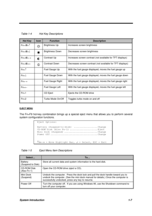 Page 20System Introduction1-7
Table 1-4 Hot Key Descriptions
Hot KeyIconFunctionDescription
Fn+á+­Brightness Up Increases screen brightness
Fn+á+¯Brightness Down Decreases screen brightness
Fn+á+®Contrast Up Increases screen contrast (not available for TFT displays)
Fn+á+¬Contrast Down Decreases screen contrast (not available for TFT displays)
Fn+­Fuel Gauge Up With the fuel gauge displayed, moves the fuel gauge up
Fn+¯Fuel Gauge Down With the fuel gauge displayed, moves the fuel gauge down
Fn+®Fuel Gauge Right...