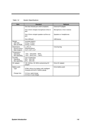 Page 22System Introduction1-9
Table 1-6 System Specifications
ItemStandardOptional
One fast infrared port (IrDA-compliant)
One 3.5mm minijack microphone-in/line-in
jack
One 3.5mm minijack speaker-out/line-out
jack
One USB portExternal IR adapter
Microphone or line-in device
Speakers or headphones
USB device
Weight
   with FDD
   with CD-ROM(includes battery)
3.5 kg. (7.5 lbs.)
3.8 kg. (7.8 lbs.)
Dimensions
   Round contour
   Main footprintL x W x H
309x245x56mm
12.2” x 9.6” x 2.2”Carrying bag
Temperature...