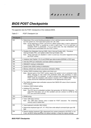 Page 214$SSHQGL[( $SSHQGL[(
BIOS POST Checkpoints
BIOS POST Checkpoints E-1
This appendix lists the POST checkpoints of the notebook BIOS.
Table E-1 POST Checkpoint List
CheckpointDescription
04h
· Determines if the current booting procedure is from cold boot (press reset button or
turn the system on), from warm boot (press Ctrl +Alt +Del).
Note: At the beginning of POST, port 64 bit 2 (8042 system flag) is read to determine
whether this POST is caused by a cold or warm...