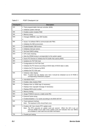 Page 215E-2Service Guide
Table E-1 POST Checkpoint List
CheckpointDescription
24h
· Tests programmable interrupt controller (8259)
· Initializes system interrupt
30h
· Enables system shadow RAM
34h
· Memory sizing
5Ah
· Changes SMBASE, copy SMI Handler.
· 
56h
· Issues 1st software SMI to communicate with PMU.
· Initializes the SMI environment.
3Fh
· Enable/Disable USB function
3Ch
· Initializes interrupt vectors
3Eh
· Set fixed CMOS setting
4Ch
· CPU clock checking
· Sets the DRAM timing in correspondent to the...