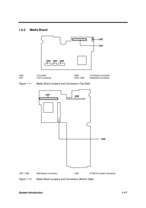 Page 30System Introduction1-17
1.5.2 Media Board
CN2
CN1
CN4 CN5 CN6
CN2 Lid switch
CN1 LCD connectorCN6 Touchpad connector
CN4, CN5 Keyboard connector
Figure 1-11 Media Board Jumpers and Connectors (Top Side)
CN9
CN7
CN8
CN7, CN8 Mainboard connector CN9 PCMCIA socket connector
Figure 1-12 Media Board Jumpers and Connectors (Bottom Side) 