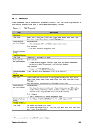 Page 38System Introduction1-25
1.6.7.1 PMU Timers
There are several  devices related timers available on the V1-LS chip.  Each timer may have zero or
more devices assigned to the timer for the purpose of retriggering the timer.
Table 1-15 PMU Timers List
ItemDescriptions
Video timer
Timer value 30sec, 1min, 1.5min, 2min, 2.5min, 3min, 3.5min, 4min, 4.5min, 5min, 6min, 7min,
8min, 9min, 10min, 15min, 20min, 30min(if AC plugged-in)
System activities
and timer retriggersSystem activities
- The video display (CRT...