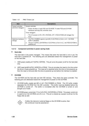 Page 391-26Service Guide
Table 1-15 PMU Timers List
ItemDescriptions
System activities
and timer retriggersSystem activities
- Power off either or both FDD and CD-ROM. Tri-state FDD and CD-ROM
interfaces and stop IDE controller clock.
Timer retriggers
- The I/O access to 3F2, 3F4, 3F5(FDD), 3F7, 376(CD ROM) will retrigger the
timer.
Detective hardware
change1.   The PX3_FDDBEN signal on pin-M3 of U21(PIIX4) is from L to H.  CD-ROM
buffer is disabled.
2.   The pin-T14(PX3_CD/FDPON) of U21(PIIX4) is from H to L,...