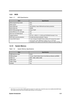 Page 44System Introduction1-31
1.6.9 BIOS
Table 1-17 BIOS Specifications
ItemSpecification
BIOS programming vendor Acer
BIOS version V3.0
BIOS ROM type Intel 28F002, Flash ROM with boot block protection
BIOS ROM size 256KB
BIOS ROM package type 40-pin TSOP
Same BIOS for TFT LCD type Yes
Boot from CD-ROM feature Yes
Support protocol PCI V2.1, APM V1.1, E-IDE and PnP(ESCD format) V1.0a
BIOS flash security protection Provide boot-block protection1 feature.
Unlock BIOS feature If user changes the BIOS Setup setting...