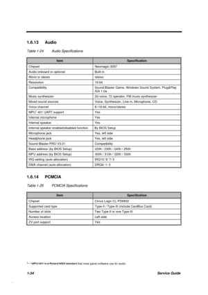 Page 471-34Service Guide
1.6.13 Audio
Table 1-24 Audio Specifications
ItemSpecification
Chipset Neomagic-3097
Audio onboard or optional Built-in
Mono or stereo stereo
Resolution 16-bit
Compatibility Sound Blaster Game, Windows Sound System, Plug&Play
ISA 1.0a
Music synthesizer 20-voice, 72 operator, FM music synthesizer
Mixed sound sources Voice, Synthesizer, Line-in, Microphone, CD
Voice channel 8-/16-bit, mono/stereo
MPU1-401 UART support Yes
Internal microphone Yes
Internal speaker Yes
Internal speaker...