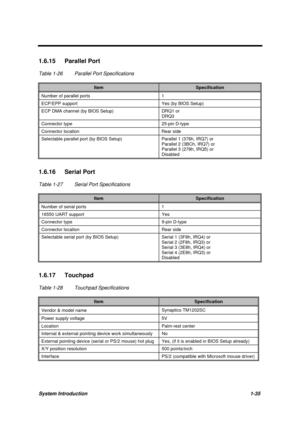 Page 48System Introduction1-35
1.6.15 Parallel Port
Table 1-26 Parallel Port Specifications
ItemSpecification
Number of parallel ports 1
ECP/EPP support Yes (by BIOS Setup)
ECP DMA channel (by BIOS Setup) DRQ1 or
DRQ3
Connector type 25-pin D-type
Connector location Rear side
Selectable parallel port (by BIOS Setup) Parallel 1 (378h, IRQ7) or
Parallel 2 (3BCh, IRQ7) or
Parallel 3 (278h, IRQ5) or
Disabled
1.6.16 Serial Port
Table 1-27 Serial Port Specifications
ItemSpecification
Number of serial ports 1
16550...