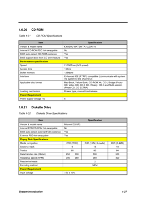 Page 50System Introduction1-37
1.6.20 CD-ROM
Table 1-31 CD-ROM Specifications
ItemSpecification
Vendor & model name KYUSHU MATSHITA: UJDA110
Internal CD-ROM/FDD hot-swappable No
BIOS auto-detect CD-ROM existence Yes
BIOS support boot from CD drive feature Yes
Performance specification
Speed 2100KB/sec(14X speed)
Access time 150ms
Buffer memory 128kbyte
Interface Enhanced IDE (ATAPI) compatible (communicate with system
via system E-IDE channel 2)
Applicable disc format Red-Book, Yellow-Book, CD-ROM XA, CD-I,...