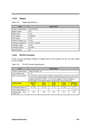 Page 52System Introduction1-39
1.6.24 Battery
Table 1-35 Battery Specifications
ItemSpecification
Vendor & Model Name Sony BTP-S31
Battery Gauge Yes
Battery type Li-Ion
Cell capacity 2700mAH
Cell voltage 3.6V
Number of battery cell 6-Cell
Package configuration 3 serial, 2 parallel
Package voltage 10.8V
Package capacity 58.3WH
Second battery No
1.6.25 DC-DC Converter
DC-DC converter generates multiple DC voltage level for whole system unit use, and offer charge
current to battery.
Table 1-36 DC-DC Converter...