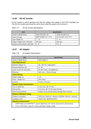 Page 531-40Service Guide
1.6.26 DC-AC Inverter
DC-AC inverter is used to generate very high AC voltage, then supply to LCD CCFT backlight use.
The DC-AC inverter area should be void to touch while the system unit is turned on.
Table 1-37 DC-AC Inverter Specifications
ItemSpecification
Vendor & Model Name Ambit T62-055.C.00 Ambit T62-088.C.00
Used LCD typeIBM ITSV50D (12.1” TFT) LG LP133X1 (13.3” TFT)
Input voltage (V) 7 ~ 19 7 ~ 19
Output voltage (Vrms, with load) 650 (typ.) 650 (typ.)
Output current (mArms,...