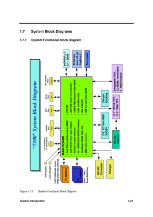 Page 54System Introduction1-41
1.7  System Block Diagrams
1.7.1  System Functional Block Diagram
“7100” System Block Diagram
MAIN BOARD.  Intel Tillamook/Deschutes MMO   
.  PCI IDE
.  Intel 430TX Core Logic chipset    
.  NS87338 Super I/O controller
.  512KB L2 cache memory   
.  256KB PMU/System/Video BIOS
.  32~128MB EDO/SDRAM memory   
.  6832 CardBus chip
.  NeoMagic NMG4 VGA chip   
.  IBM IrDA/FIR
.  2MB video memory   
.  DMI 2.0 with Intel LDCM
Ext. Keyboard
 or  PS/2 Mouse
 6-pin
       25-pin15-pin...