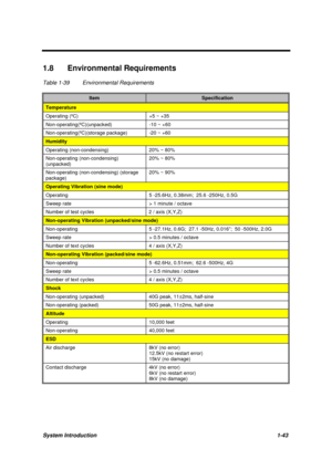 Page 56System Introduction1-43
1.8 Environmental Requirements
Table 1-39 Environmental Requirements
ItemSpecification
Temperature
Operating (ºC) +5 ~ +35
Non-operating(ºC)(unpacked) -10 ~ +60
Non-operating(ºC)(storage package) -20 ~ +60
Humidity
Operating (non-condensing) 20% ~ 80%
Non-operating (non-condensing)
(unpacked)20% ~ 80%
Non-operating (non-condensing) (storage
package)20% ~ 90%
Operating Vibration (sine mode)
Operating 5 -25.6Hz, 0.38mm;  25.6 -250Hz, 0.5G
Sweep rate > 1 minute / octave
Number of...