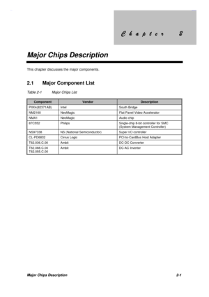 Page 58&KDSWHU &KDSWHU
Major Chips Description
Major Chips Description 2-1
This chapter discusses the major components.
2.1  Major Component List
Table 2-1 Major Chips List
ComponentVendorDescription
PIIX4(82371AB) Intel South Bridge
NM2160 NeoMagic Flat Panel Video Accelerator
NMA1 NeoMagic Audio chip
87C552 Philips Single-chip 8-bit controller for SMC
(System Management Controller)
NS97338 NS (National Semiconductor) Super I/O controller
CL-PD6832 Cirrus Logic...