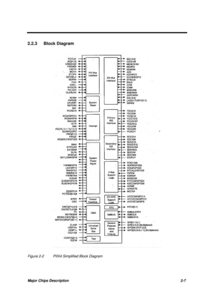 Page 64Major Chips Description 2-7
2.2.3 Block Diagram
Figure 2-2 PIIX4 Simplified Block Diagram 