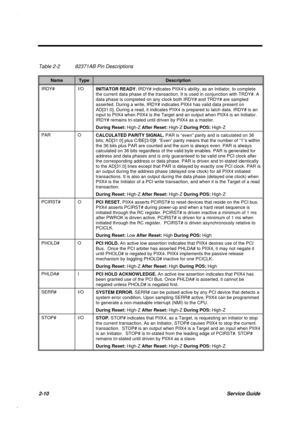 Page 672-10Service Guide
Table 2-2 82371AB Pin Descriptions
NameTypeDescription
IRDY# I/O
INITIATOR READY. IRDY# indicates PIIX4’s ability, as an Initiator, to complete
the current data phase of the transaction. It is used in conjunction with TRDY#. A
data phase is completed on any clock both IRDY# and TRDY# are sampled
asserted. During a write, IRDY# indicates PIIX4 has valid data present on
AD[31:0]. During a read, it indicates PIIX4 is prepared to latch data. IRDY# is an
input to PIIX4 when PIIX4 is the...