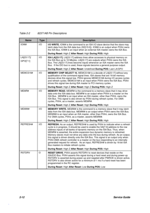 Page 692-12Service Guide
Table 2-2 82371AB Pin Descriptions
NameTypeDescription
IOW# I/O
I/O WRITE. IOW# is the command to an ISA I/O slave device that the slave may
latch data from the ISA data bus (SD[15:0]). IOW# is an output when PIIX4 owns
the ISA Bus. IOW# is an input when an external ISA master owns the ISA Bus.
During Reset: High-Z After Reset: High During POS: High
LA[23:17]/
GPO[7:1]I/O
ISA LA[23:17]. LA[23:17] address lines allow accesses to physical memory on
the ISA Bus up to 16 Mbytes. LA[23:17]...