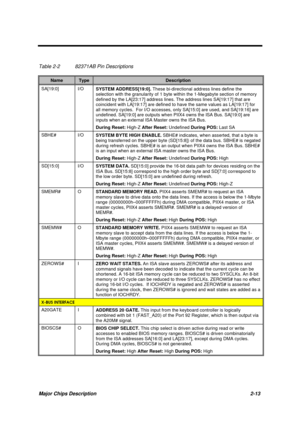 Page 70Major Chips Description 2-13
Table 2-2 82371AB Pin Descriptions
NameTypeDescription
SA[19:0] I/O
SYSTEM ADDRESS[19:0]. These bi-directional address lines define the
selection with the granularity of 1 byte within the 1-Megabyte section of memory
defined by the LA[23:17] address lines. The address lines SA[19:17] that are
coincident with LA[19:17] are defined to have the same values as LA[19:17] for
all memory cycles.  For I/O accesses, only SA[15:0] are used, and SA[19:16] are
undefined. SA[19:0] are...