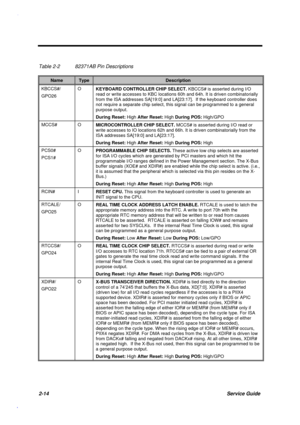 Page 712-14Service Guide
Table 2-2 82371AB Pin Descriptions
NameTypeDescription
KBCCS#/
GPO26O
KEYBOARD CONTROLLER CHIP SELECT. KBCCS# is asserted during I/O
read or write accesses to KBC locations 60h and 64h. It is driven combinatorially
from the ISA addresses SA[19:0] and LA[23:17].  If the keyboard controller does
not require a separate chip select, this signal can be programmed to a general
purpose output.
During Reset: High After Reset: High During POS: High/GPO
MCCS# O
MICROCONTROLLER CHIP SELECT. MCCS#...