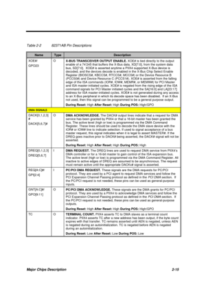 Page 72Major Chips Description 2-15
Table 2-2 82371AB Pin Descriptions
NameTypeDescription
XOE#/
GPO23O
X-BUS TRANSCEIVER OUTPUT ENABLE. XOE# is tied directly to the output
enable of a 74’245 that buffers the X-Bus data, XD[7:0], from the system data
bus, SD[7:0].  XOE# is asserted anytime a PIIX4 supported X-Bus device is
decoded, and the devices decode is enabled in the X-Bus Chip Select Enable
Register (BIOSCS#, KBCCS#, RTCCS#, MCCS#) or the Device Resource B
(PCCS0#) and Device Resource C (PCCS1#). XOE# is...