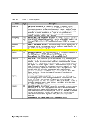 Page 74Major Chips Description 2-17
Table 2-2 82371AB Pin Descriptions
NameTypeDescription
IRQ 12/M I
INTERRUPT REQUEST 12. In addition to providing the standard interrupt
function as described in the pin description for IRQ[3:7,9:11,14:15], this pin can
also be programmed to provide the mouse interrupt function.  When the mouse
interrupt function is selected, a low to high transition on this signal is latched by
PIIX4 and an INTR is generated to the CPU as IRQ12. An internal IRQ12
interrupt continues to be...