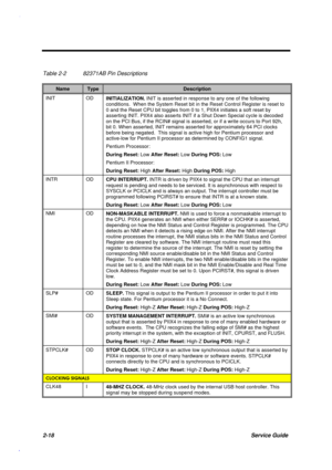 Page 752-18Service Guide
Table 2-2 82371AB Pin Descriptions
NameTypeDescription
INIT OD
INITIALIZATION. INIT is asserted in response to any one of the following
conditions.  When the System Reset bit in the Reset Control Register is reset to
0 and the Reset CPU bit toggles from 0 to 1, PIIX4 initiates a soft reset by
asserting INIT. PIIX4 also asserts INIT if a Shut Down Special cycle is decoded
on the PCI Bus, if the RCIN# signal is asserted, or if a write occurs to Port 92h,
bit 0. When asserted, INIT remains...