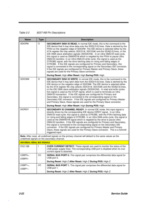 Page 792-22Service Guide
Table 2-2 82371AB Pin Descriptions
NameTypeDescription
SDIOR# O
SECONDARY DISK IO READ. In normal IDE mode, this is the command to the
IDE device that it may drive data onto the SDD[15:0] lines. Data is latched by the
PIIX4 on the negation edge of SDIOR#. The IDE device is selected either by the
ATA register file chip selects (SDCS1#, SDCS3#) and the SDA[2:0] lines, or the
IDE DMA slave arbitration signals (SDDACK#).  In an Ultra DMA/33 read cycle,
this signal is used as DMARDY# which...