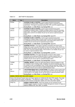 Page 812-24Service Guide
Table 2-2 82371AB Pin Descriptions
NameTypeDescription
SUSA# O
SUSPEND PLANE A CONTROL. Control signal asserted during power
management suspend states. SUSA# is primarily used to control the primary
power plane. This signal is asserted during POS, STR, and STD suspend states.
During Reset: Low After Reset: High During POS: Low
SUSB#/
GPO15O
SUSPEND PLANE B CONTROL. Control signal asserted during power
management suspend states. SUSB# is primarily used to control the secondary
power...