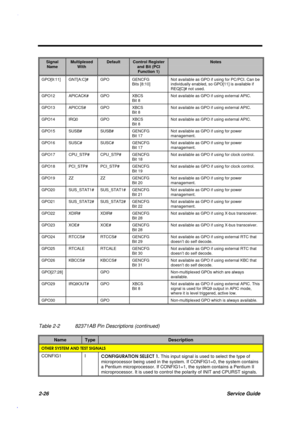 Page 832-26Service Guide
SignalNameMultiplexedWithDefaultControl Registerand Bit (PCIFunction 1)
Notes
GPO[9:11] GNT[A:C]# GPO GENCFG
Bits [8:10]Not available as GPO if using for PC/PCI. Can be
individually enabled, so GPO[11] is available if
REQ[C]# not used.
GPO12 APICACK# GPO XBCS
Bit 8Not available as GPO if using external APIC.
GPO13 APICCS# GPO XBCS
Bit 8Not available as GPO if using external APIC.
GPO14 IRQ0 GPO XBCS
Bit 8Not available as GPO if using external APIC.
GPO15 SUSB# SUSB# GENCFG
Bit 17Not...