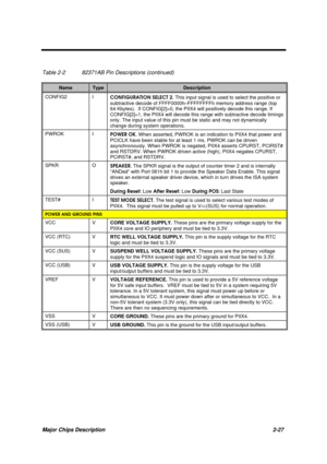 Page 84Major Chips Description 2-27
Table 2-2 82371AB Pin Descriptions (continued)
NameTypeDescription
CONFIG2 I
CONFIGURATION SELECT 2. This input signal is used to select the positive or
subtractive decode of FFFF0000h–FFFFFFFFh memory address range (top
64 Kbytes).  If CONFIG[2]=0, the PIIX4 will positively decode this range. If
CONFIG[2]=1, the PIIX4 will decode this range with subtractive decode timings
only. The input value of this pin must be static and may not dynamically
change during system...