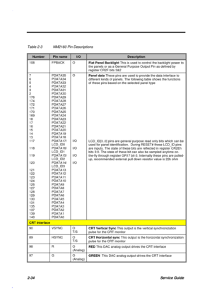 Page 912-34Service Guide
Table 2-3 NM2160 Pin Descriptions
NumberPin nameI/ODescription
108 FPBACK O
Flat Panel Backlight This is used to control the backlight power to
the panels or as a General Purpose Output Pin as defined by
register CR2F bits 3&2
7
6
5
4
3
2
176
174
172
171
170
169
18
17
16
15
14
13
117
118
119
120
121
122
123
124
126
127
128
129
130
131
135
137
139
140PDATA35
PDATA34
PDATA33
PDATA32
PDATA31
PDATA30
PDATA29
PDATA28
PDATA27
PDATA26
PDATA25
PDATA24
PDATA23
PDATA22
PDATA21
PDATA20
PDATA19...