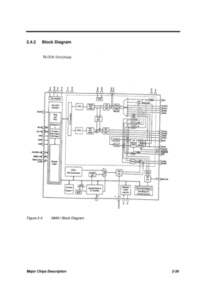 Page 96Major Chips Description 2-39
2.4.2 Block Diagram
Figure 2-4 NMA1 Block Diagram 