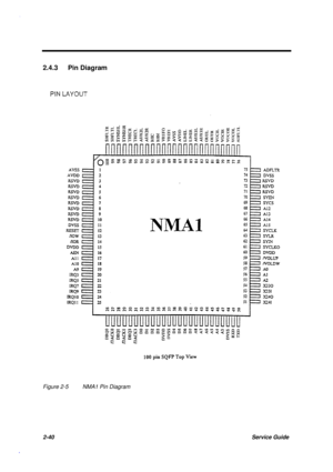 Page 972-40Service Guide
2.4.3 Pin Diagram
Figure 2-5 NMA1 Pin Diagram 