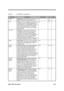 Page 120Major Chips Description 2-63
Table 2-7 CL-PD6832 Pin Descriptions
Pin NameDescriptionPin NumberI/OPower
SERR#
System Error: This output is pulsed by the CL-
PD6832 to indicate an address parity error.34 O-
OD4
PAR
Parity: This pin is sampled the clock cycle after
completion of each corresponding address or
write data phase. For read operations this pin is
driven from the cycle after TRDY# is asserted
until the cycle after completion of each data
phase. It ensures even parity across AD[31:0]
and...