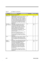 Page 1272-70Service Guide
Table 2-7 CL-PD6832 Pin Descriptions
Pin NameDescriptionPin NumberI/OPower
Power Control and General Interface Pins
SPKR_OUTt
Speaker Output: This output can be used as a
digital output to a speaker to allow a system to
support PCMCIA  card fax/modem/voice and
audio sound output.  This output is enabled by
setting the socket’s Misc Control 1 register bit 4
to ‘1’(for the socket whose speaker signal is to
be directed from BVD2/-SPKR/-LED to this pin).
This pin is used for configuration...