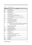 Page 216BIOS POST Checkpoints E-3
Table E-1 POST Checkpoint List
CheckpointDescription
74h
· Serial port testing
78h
· Math coprocessor testing
7Ch
· Reset pointing device
80h
· Set security status
84h
· KB device initialization
· Set KB led upon setup requests
· Enable KB device
86h
· Issue 2nd software SMI to communicate with PMU
· Enable the use of BIOS Setup, system information. and fuel gauge
6Ch
· Tests and initializes FDD
Note: The FDD LED should flash once and its head should be positioned.
6Dh
·...