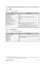 Page 44System Introduction1-31
1.6.9 BIOS
Table 1-17 BIOS Specifications
ItemSpecification
BIOS programming vendor Acer
BIOS version V3.0
BIOS ROM type Intel 28F002, Flash ROM with boot block protection
BIOS ROM size 256KB
BIOS ROM package type 40-pin TSOP
Same BIOS for TFT LCD type Yes
Boot from CD-ROM feature Yes
Support protocol PCI V2.1, APM V1.1, E-IDE and PnP(ESCD format) V1.0a
BIOS flash security protection Provide boot-block protection1 feature.
Unlock BIOS feature If user changes the BIOS Setup setting...