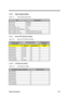 Page 46System Introduction1-33
1.6.12  Video Display Modes
Table 1-21 Video Display Specification
ItemSpecification
Chip vendor NeoMagic
Chip name NMG2160
Chip voltage 3.3 Volts
ZV port support (Y/N) Yes
Graph interface (ISA/VESA/PCI) PCI bus
Max. resolution (LCD) 800x600 (16M colors) True Color
Max. resolution (Ext. CRT) 1024x768 (64K colors) High Color
1.6.12.1  External CRT Resolution Modes
Table 1-22 External CRT Resolution Modes
Resolution x Color
on Ext. CRT
CRT Refresh RateSimultaneous on
TFT LCD
CRT...