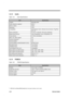 Page 471-34Service Guide
1.6.13 Audio
Table 1-24 Audio Specifications
ItemSpecification
Chipset Neomagic-3097
Audio onboard or optional Built-in
Mono or stereo stereo
Resolution 16-bit
Compatibility Sound Blaster Game, Windows Sound System, Plug&Play
ISA 1.0a
Music synthesizer 20-voice, 72 operator, FM music synthesizer
Mixed sound sources Voice, Synthesizer, Line-in, Microphone, CD
Voice channel 8-/16-bit, mono/stereo
MPU1-401 UART support Yes
Internal microphone Yes
Internal speaker Yes
Internal speaker...