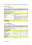 Page 50System Introduction1-37
1.6.20 CD-ROM
Table 1-31 CD-ROM Specifications
ItemSpecification
Vendor & model name KYUSHU MATSHITA: UJDA110
Internal CD-ROM/FDD hot-swappable No
BIOS auto-detect CD-ROM existence Yes
BIOS support boot from CD drive feature Yes
Performance specification
Speed 2100KB/sec(14X speed)
Access time 150ms
Buffer memory 128kbyte
Interface Enhanced IDE (ATAPI) compatible (communicate with system
via system E-IDE channel 2)
Applicable disc format Red-Book, Yellow-Book, CD-ROM XA, CD-I,...